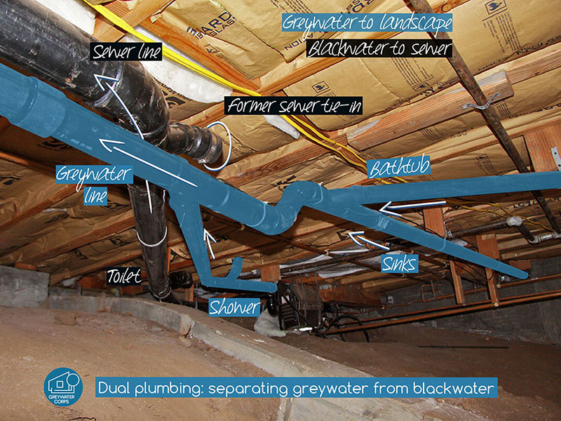 Schematic drawing of how plumbing is redone for yard use