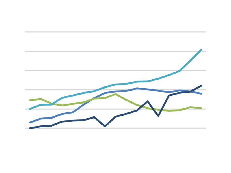 line graph showing four different colored lines